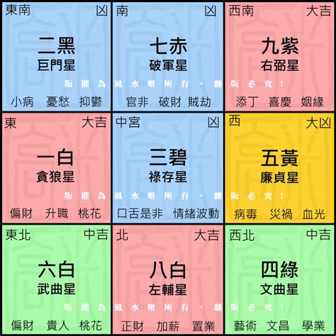 2024九運風水|九運（2024